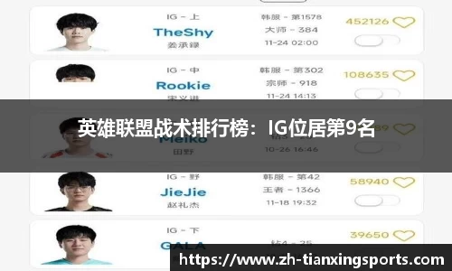 英雄联盟战术排行榜:IG位居第9名